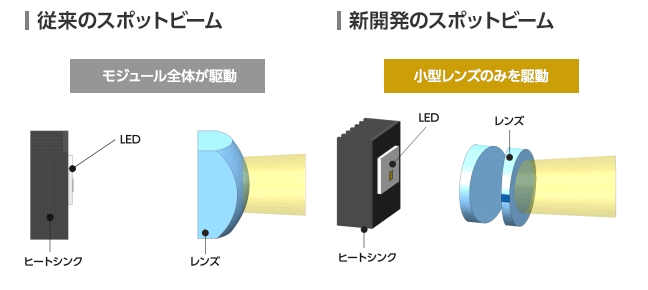 LEDヘッドライト用光学モジュール