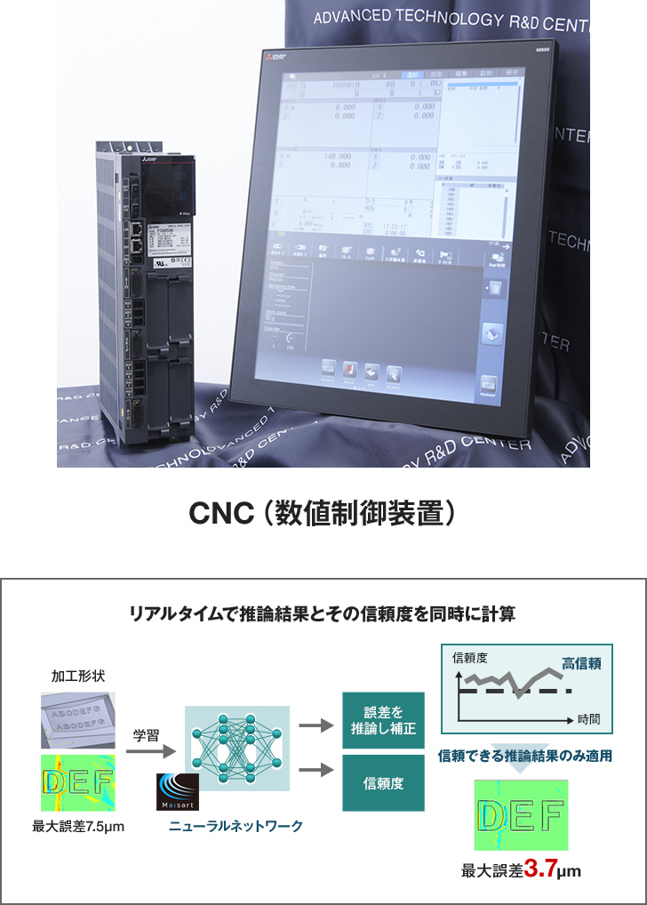 CNC（数値制御装置）：リアルタイムで推論結果とその信頼度を同時に計算