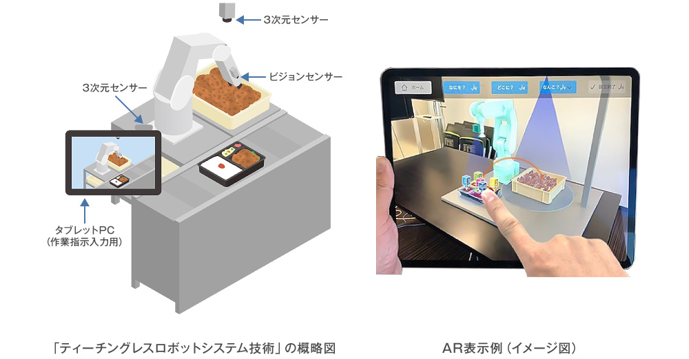 「ティーチングレスロボットシステム技術」の概略図 AR表示例（イメージ図）