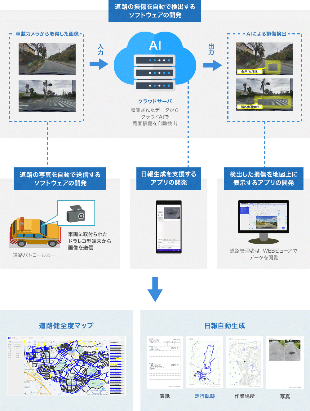 道路マネージメントシステムの概要