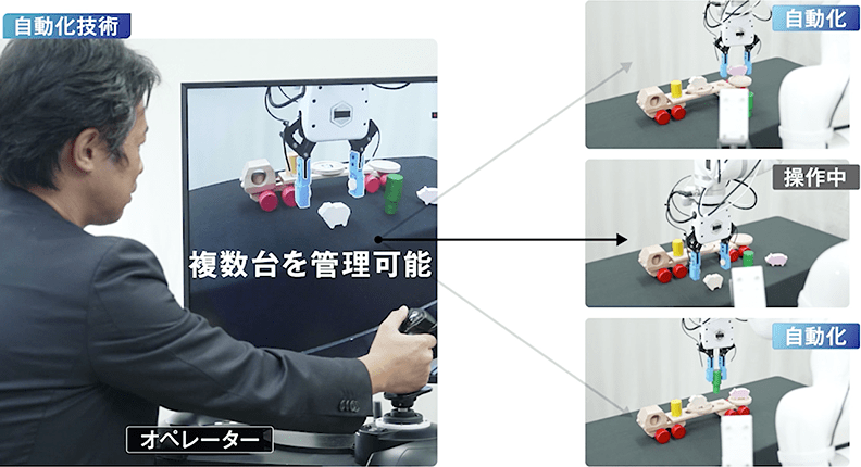 自動化技術のイメージ