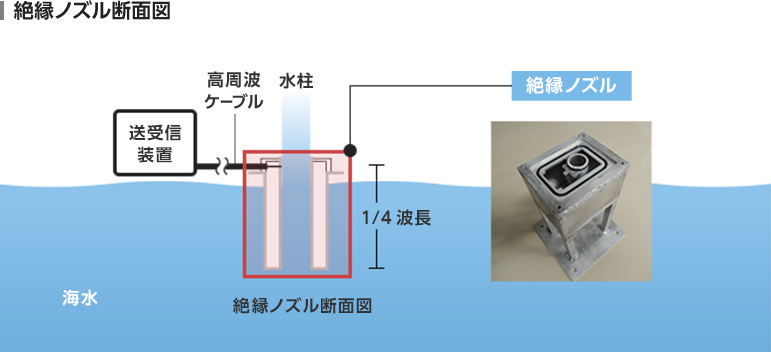 絶縁ノズル断面図