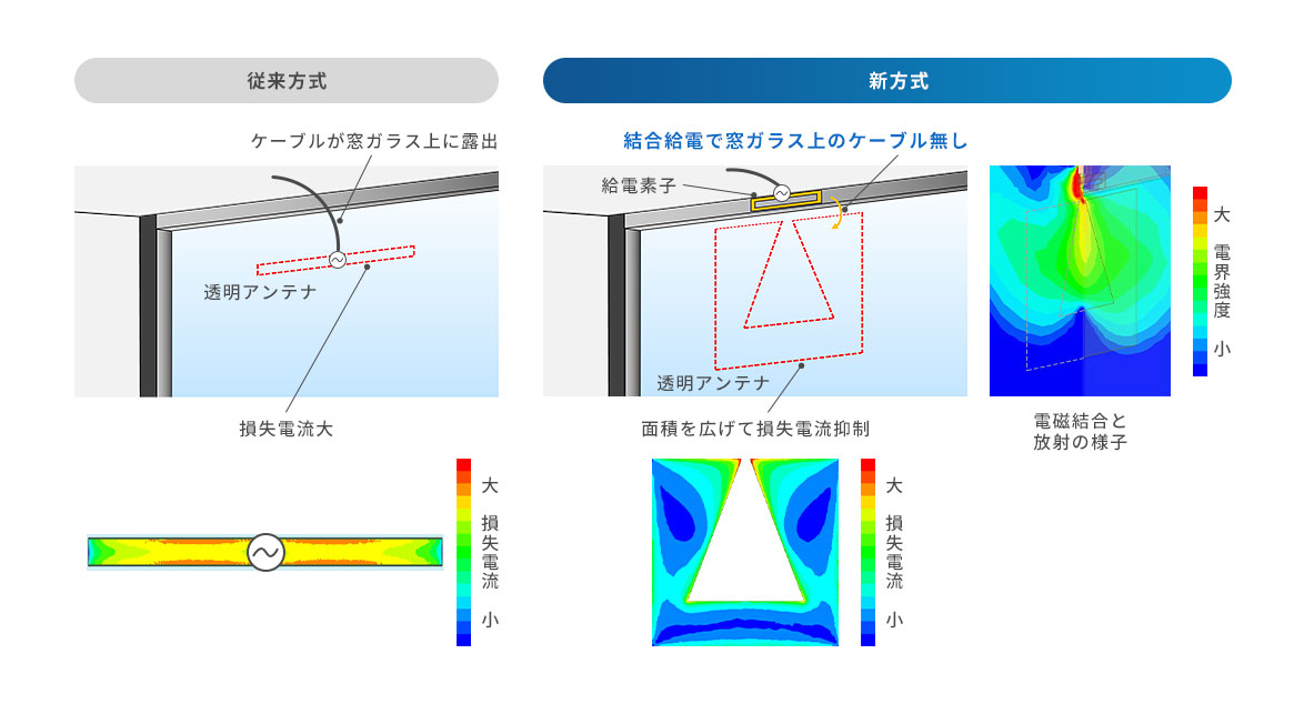従来方式と新方式の図