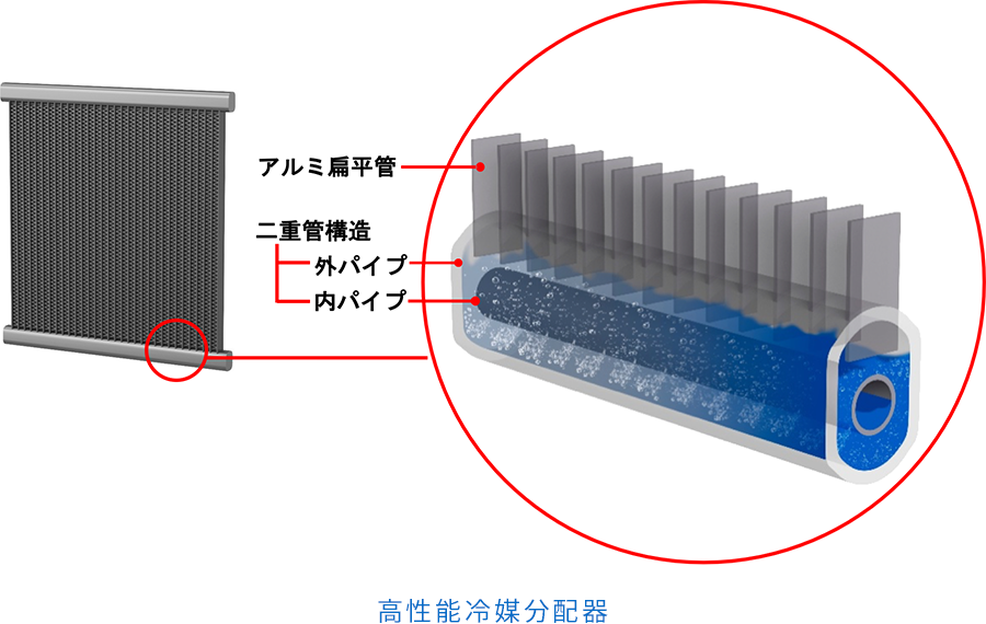 高性能冷媒分配器の図