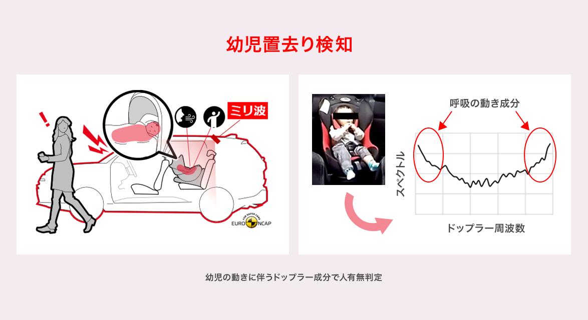 幼児置去り検知