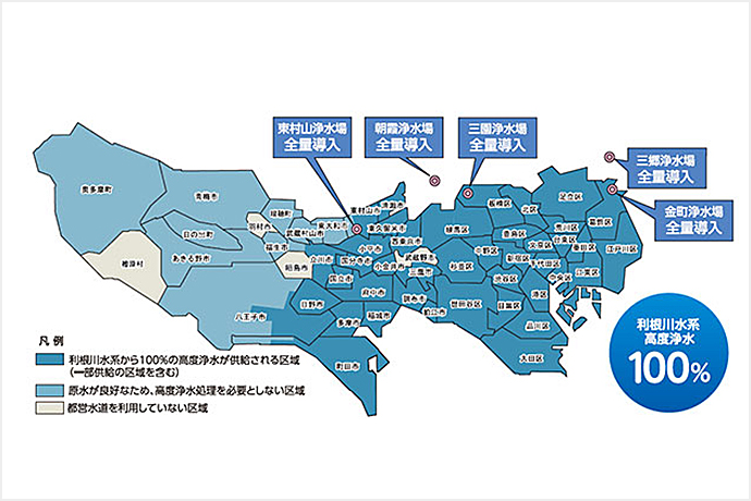 東京都の利根川水系では高度浄水処理が100％達成されている（東京都水道局より）