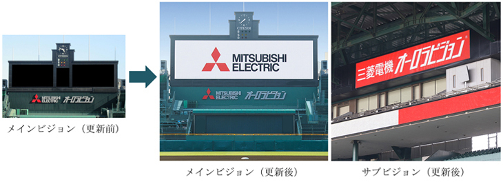3面に分かれていたメインビジョンが1面化した大型スクリーンとなり大幅な省エネを実現した甲子園球場（2019年3月より運用）