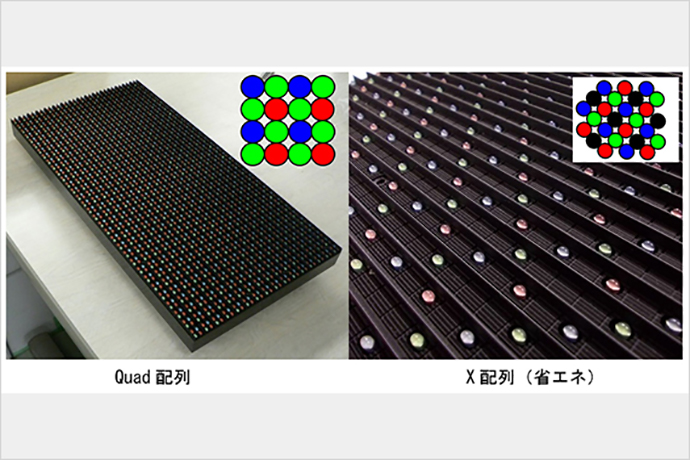 LED素子の配列を45度回転させた「X配列」により省エネ、コントラストが向上