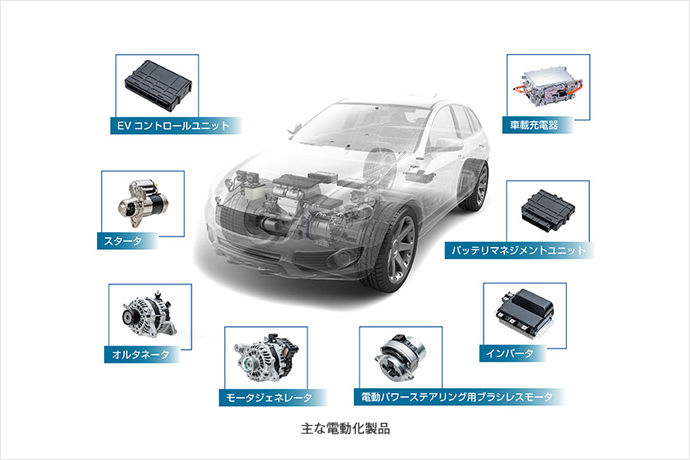三菱電機姫路製作所で開発、製造する主な電動化製品