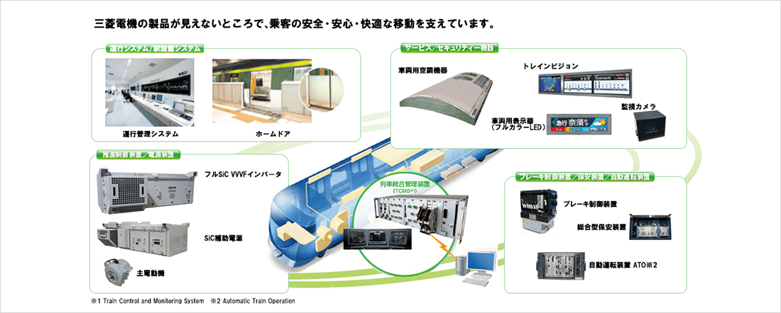 三菱電機が製造する主要製品の図