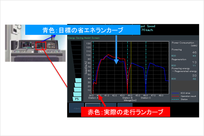 運転台の写真と説明書き