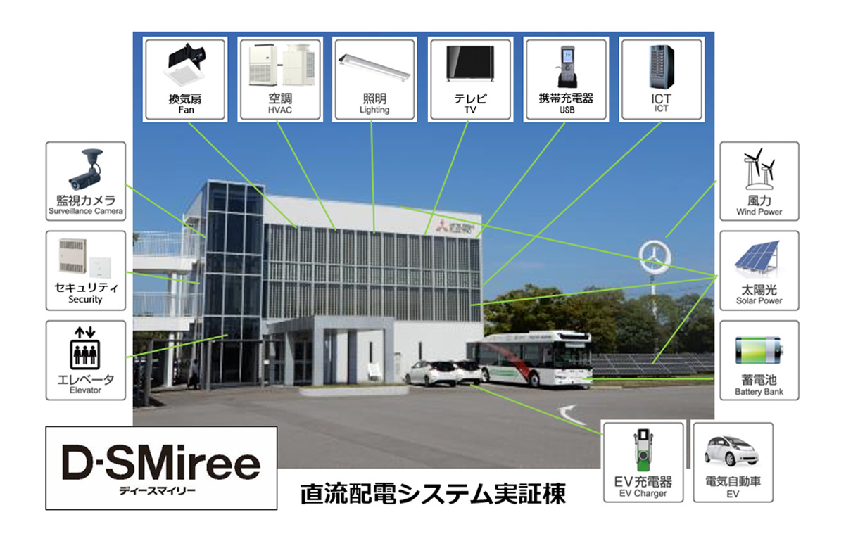 直流システム実証棟の写真
