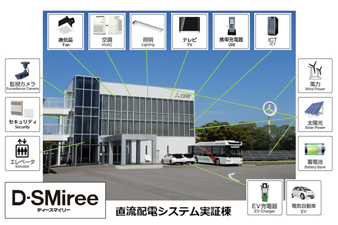 植主直流システム実証棟さんの写真