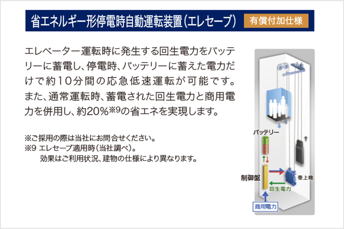 エレセーブの説明の図