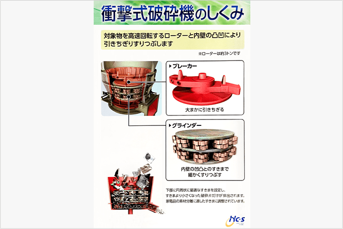 大きなブレーカーやグラインダーで一気に洗濯機を破砕する衝撃式破砕機の写真