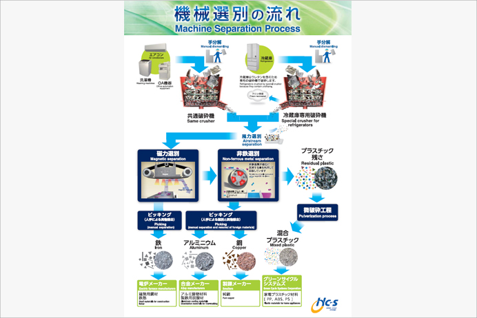 機械選別の流れを表す図