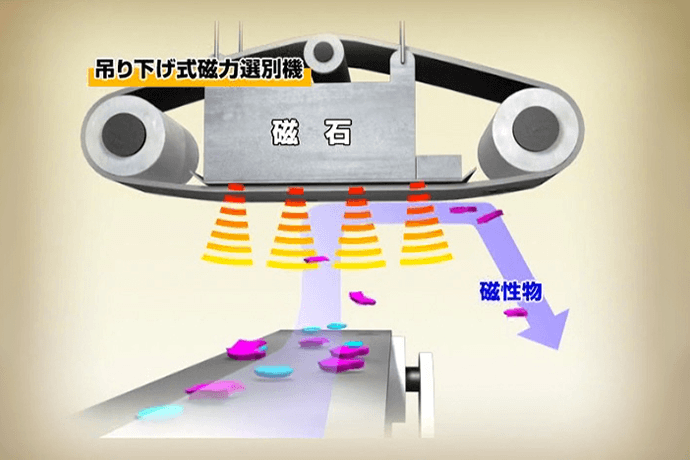 吊り下げ式磁力選別機の図
