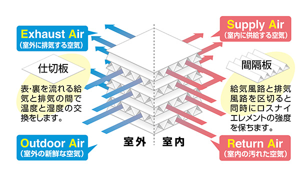 三菱 ロスナイ エレメント 未使用 部品番号R50588490 ✕2個セット