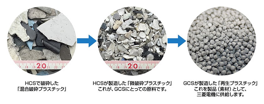 家電製品のプラスチックリサイクルの流れ