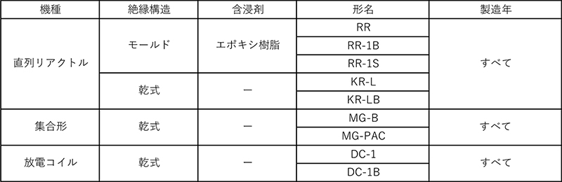 PCB含有判定対象外機種一覧（直列リアクトル）