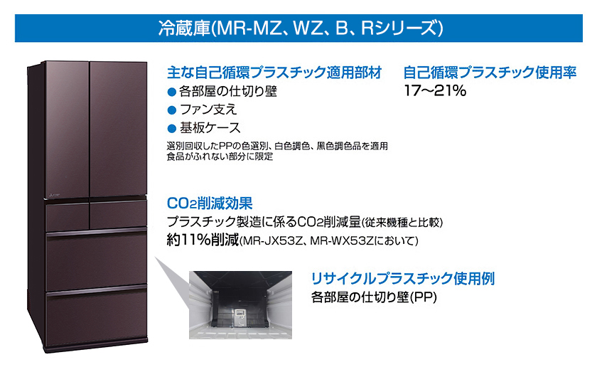 冷蔵庫（MR-MZ、WZ、B、Rシリーズ）