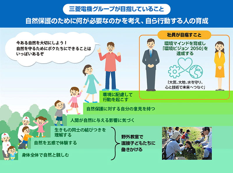 一般社団法人日本野外生活推進協会の紹介パンフレットを参考に作成しました。