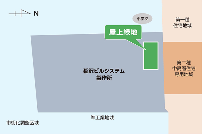事業所周辺はほとんどが水田の広がる「市街化調整区域」ム