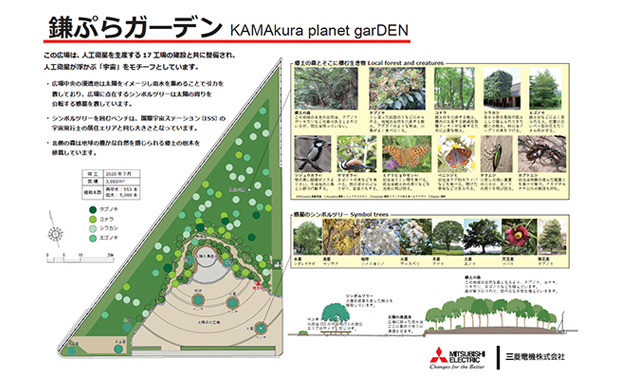 「鎌ぷらガーデン」と生物多様性緑地について説明する案内板を設置