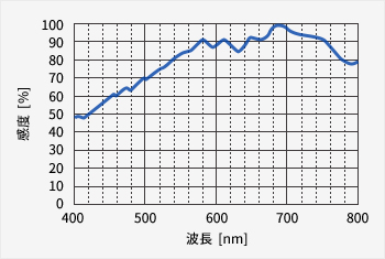 三菱電機 密着イメージセンサ（CIS）：表面検査用 KD-1200dpiシリーズ