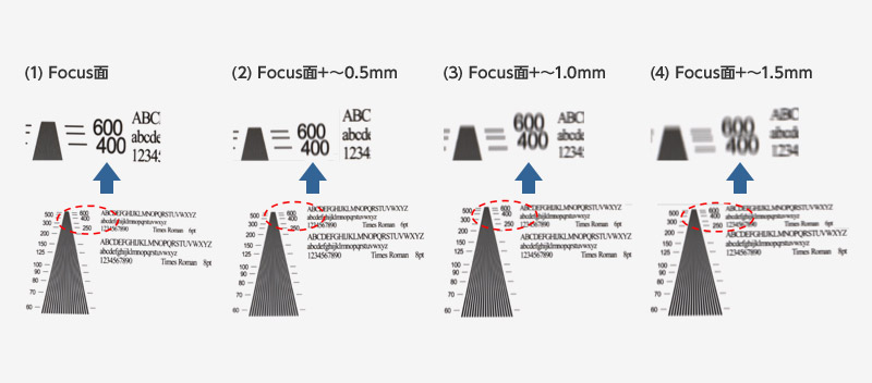 ③画像確認用 i〜Lまで。 統計入門