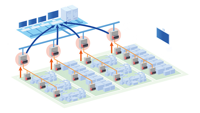 e-F@ctoryをベースにお客様の改善活動を継続してアシスト！