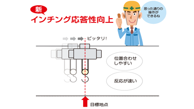 クレーンの見える化や予防保全をしたい「クレーンリモート監視システム」