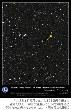 「すばる」が発見した、約128億光年彼方の銀河。（矢印）。宇宙が誕生してから約9億年後に発せられた光をキャッチした。（国立天文台提供）
