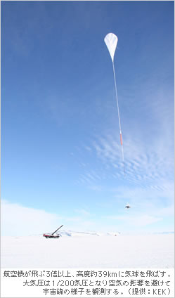 航空機が飛ぶ3倍以上、高度約39kmに気球を飛ばす。大気圧は1/200気圧となり空気の影響を避けて宇宙線の様子を観測する。（提供：KEK）
