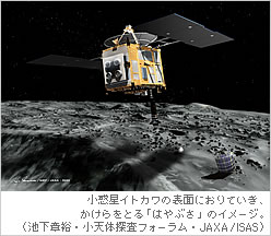小惑星イトカワの表面におりていき、かけらをとる「はやぶさ」のイメージ。（池下章裕・小天体探査フォーラム・JAXA/ISAS）