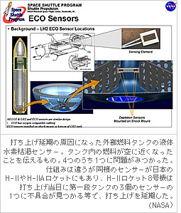 打ち上げ延期の原因になった外部燃料タンクの液体水素枯渇センサー。タンク内の燃料が空に近くなったことを伝えるもの。４つのうち一つに問題がみつかった。仕組みは違うが同様のセンサーが日本のH-IIやH-IIAロケットにもあり、H-IIロケット8号機は打ち上げ当日に第一段タンクの3個のセンサーの一つに不具合が見つかる等で、打ち上げを延期した。（NASA）
