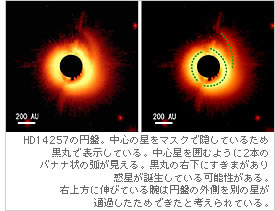 HD１４２５７の円盤。中心の星をマスクで隠しているため黒丸で表示している。中心星を囲むように2本のバナナ状の弧が見える。黒丸の右下にすきまがあり惑星が誕生している可能性がある。右上方に伸びている腕は円盤の外側を別の星が通過したためできたと考えられている。