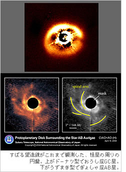 すばる望遠鏡がこれまで観測した、恒星の周りの円盤。左がドーナツ型でおうし座GC星。右がうずまき型でぎょしゃ座AB星。