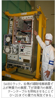 SAIBOラック。右側が細胞培養装置で上が無重力の部屋、下が荷重力の部屋。ターンテーブルを回転させることで0～2Gまでの重力を発生できる。