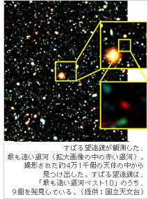 すばる望遠鏡が観測した、最も遠い銀河（拡大画像の中の赤い銀河）。撮影された約4万1千個の天体の中から見つけ出した。すばる望遠鏡は、「最も遠い銀河ベスト10」のうち、9個を発見している。（提供：国立天文台）