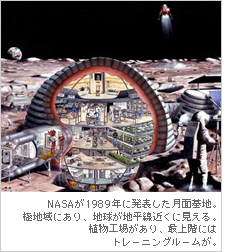 NASAが1989年に発表した月面基地。極地域にあり、地球が地平線近くに見える。植物工場があり、最上階にはトレーニングルームが。