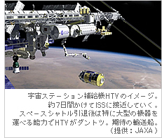 宇宙ステーション補給機HTVのイメージ。約7日間かけてISSに接近していく。スペースシャトル引退後は特に大型の機器を運べる能力でHTVがダントツ。期待の輸送船。（提供：JAXA）