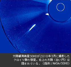 太陽観測衛星SOHOが2010年3月に撮影したクロイツ群の彗星。右上の太陽(白い円)は隠されている。(提供:NASA/SOHO)