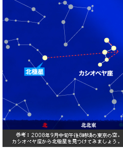 参考：2008年9月中旬午後8時頃の東京の空。
カシオペヤ座から北極星を見つけてみましょう。