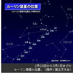 2月20日から3月1日までのルーリン彗星の位置 （提供：国立天文台）