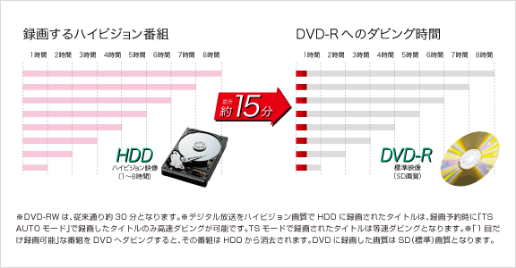 三菱DVD