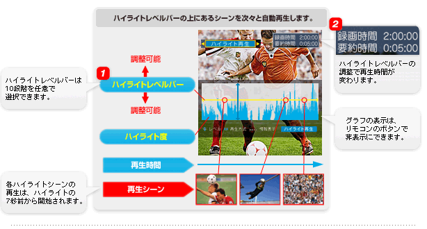 �n�C���C�g�o�[�̐}��