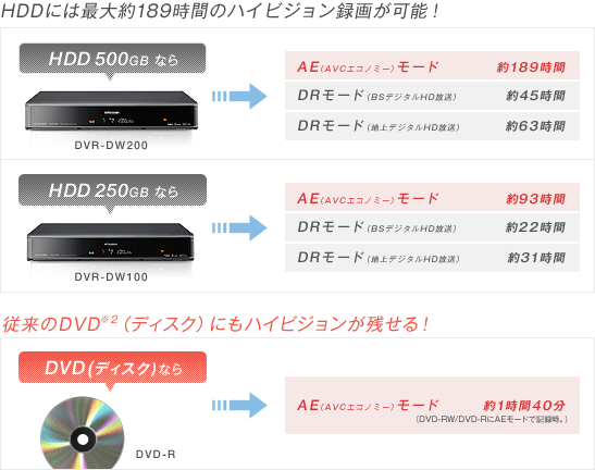 三菱電機 三菱dvdレコーダー