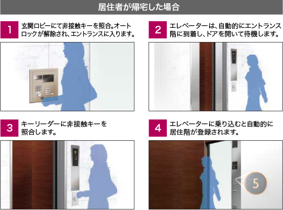 エレベーター エスカレーターを安心してご利用いただくために 三菱電機エレベーター エスカレーター ビルマネジメントシステム