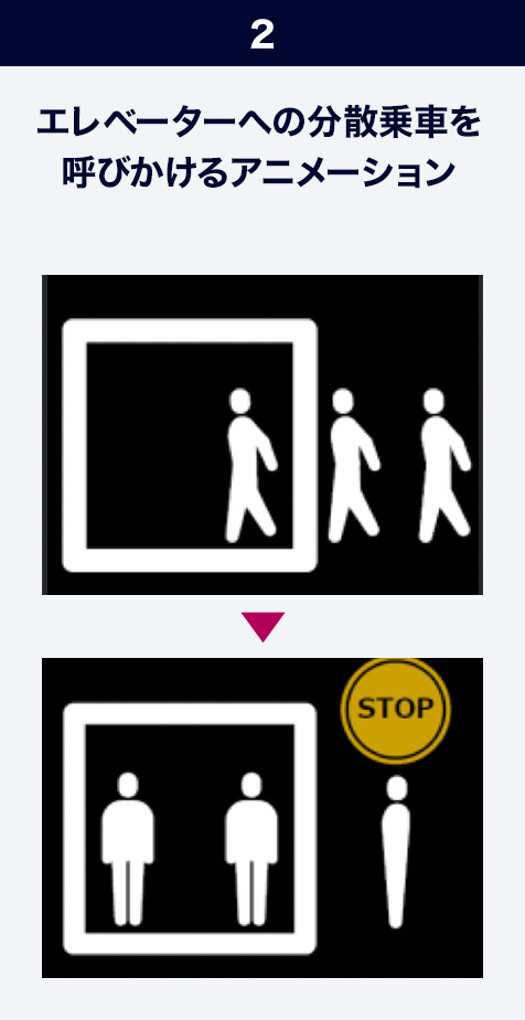 2 エレベーターへの分散乗車を呼びかけるアニメーション